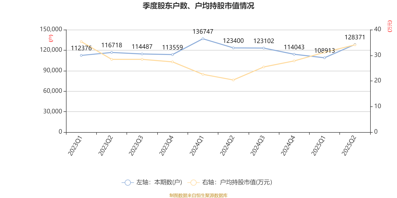 冰岛超级联赛
_高德红外：2025年上半年净利润1.81亿元 同比增长906.85%