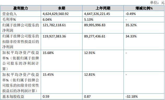 摩洛哥 vs 海地_华莱士正式宣布退市
